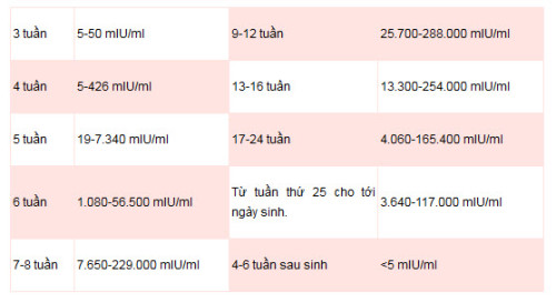 xet-nghiem-gi-de-biet-co-thai-som-1